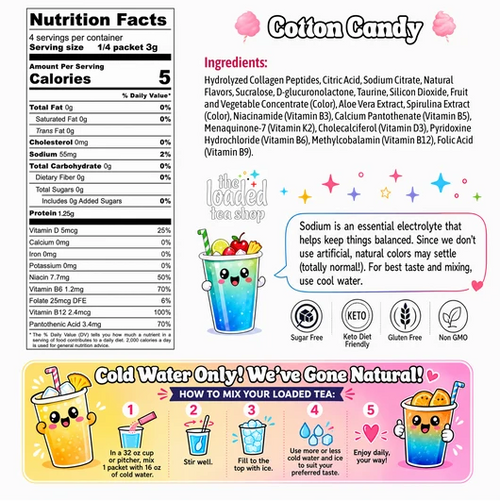 Caffeine Free Cotton Candy Loaded Tea "Limited Run"